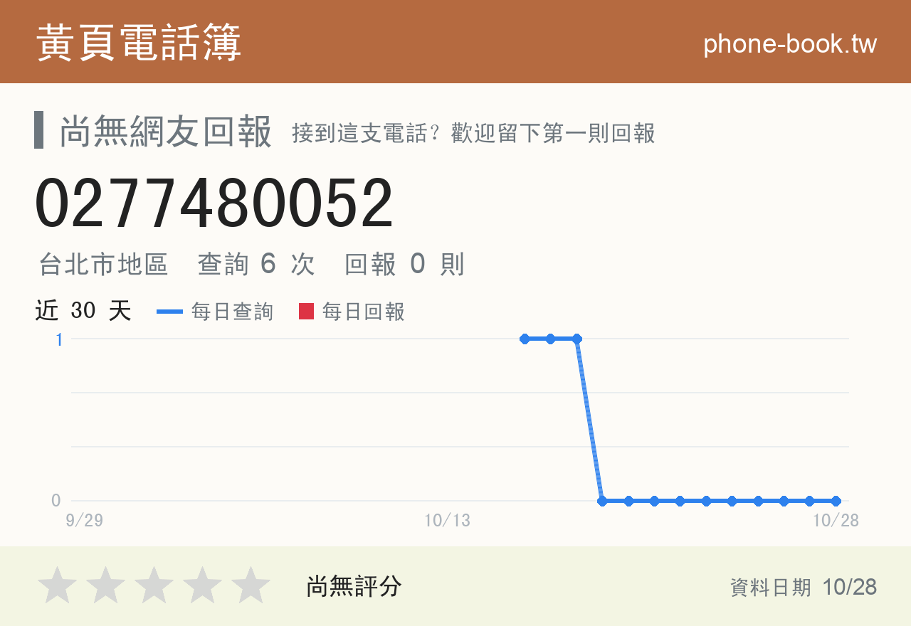 0277480052 評分卡：查詢 6 次、網友回報 0 則
