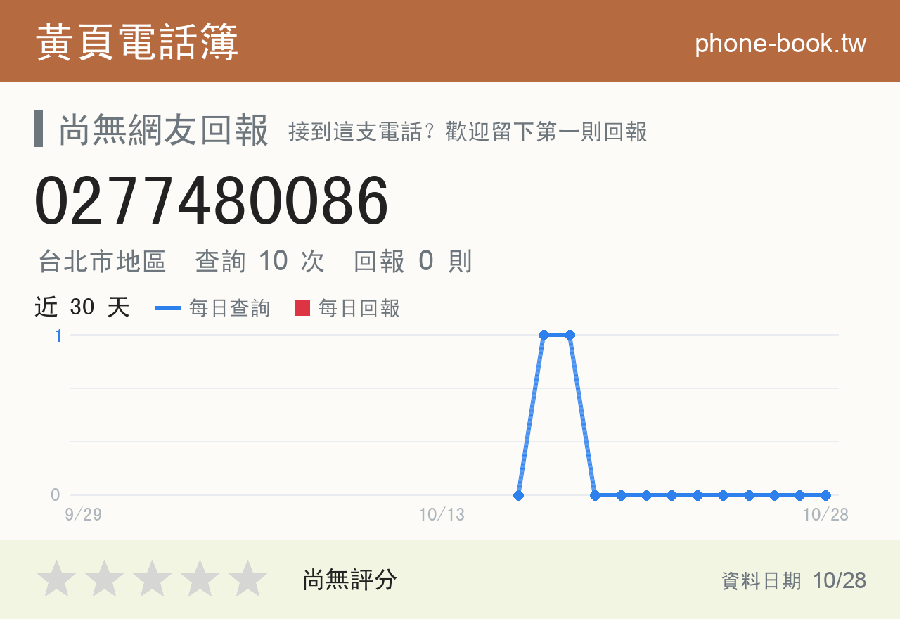 0277480086 評分卡：查詢 10 次、網友回報 0 則