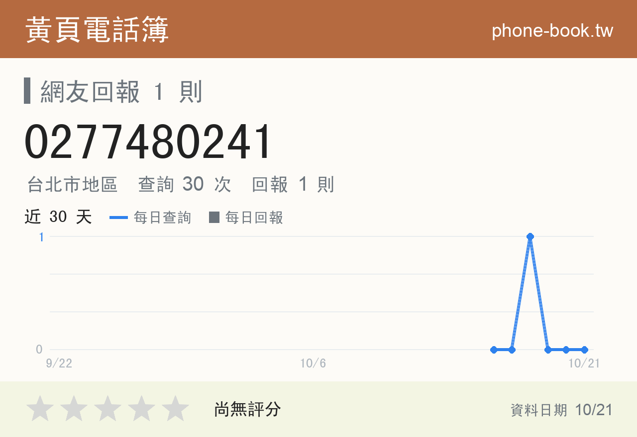 0277480241 評分卡：查詢 30 次、網友回報 1 則