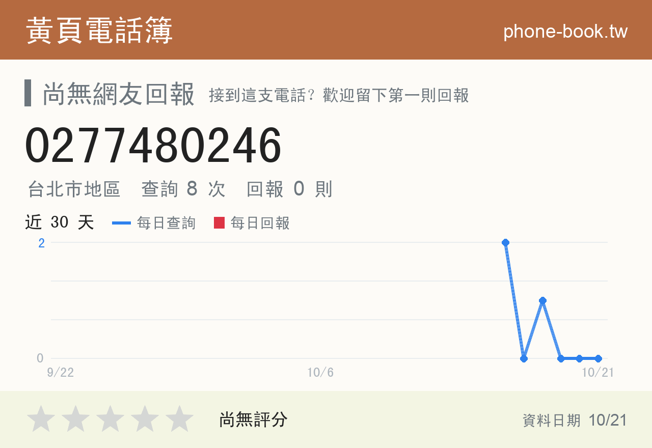 0277480246 評分卡：查詢 8 次、網友回報 0 則