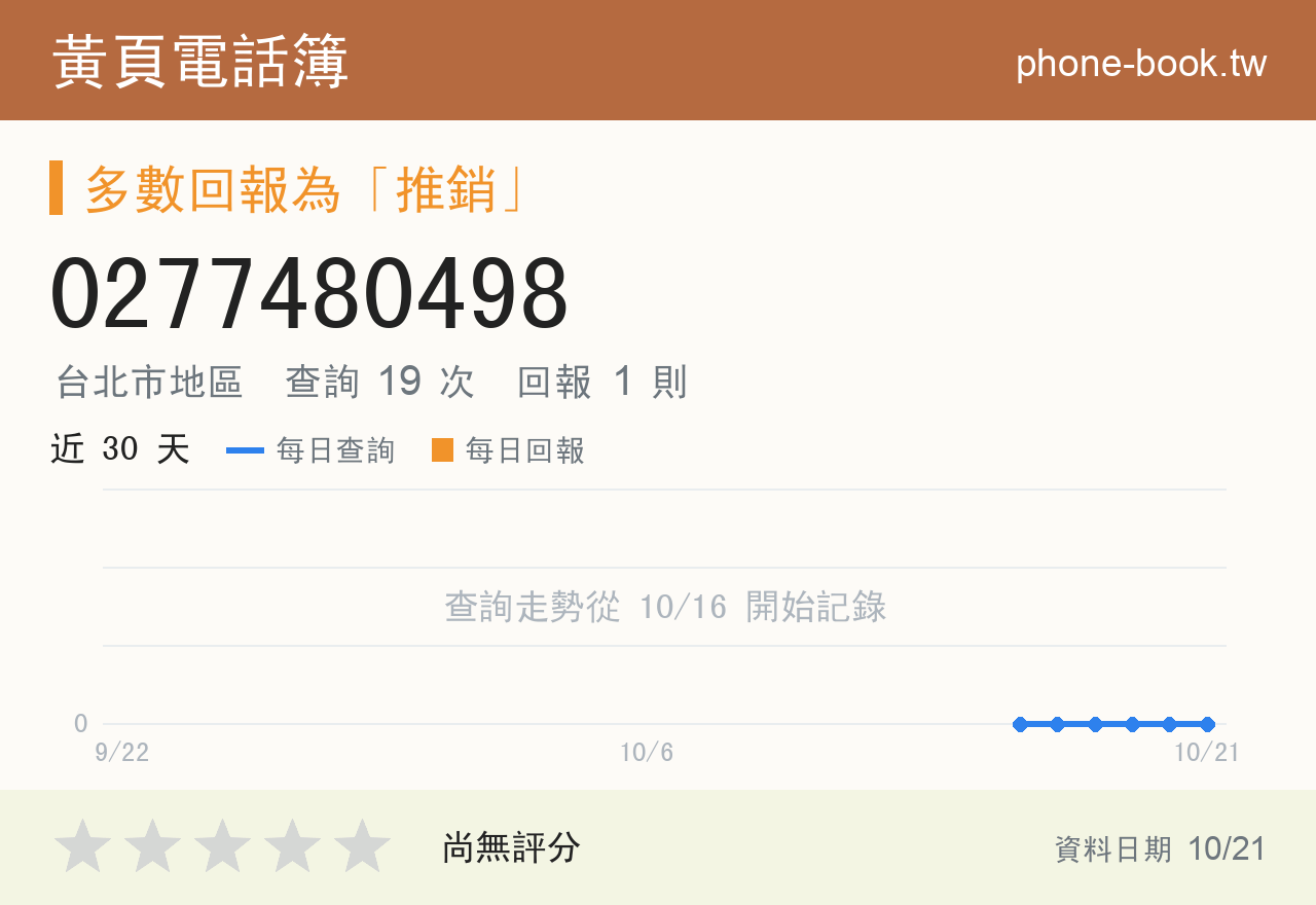 0277480498 評分卡：查詢 19 次、網友回報 1 則