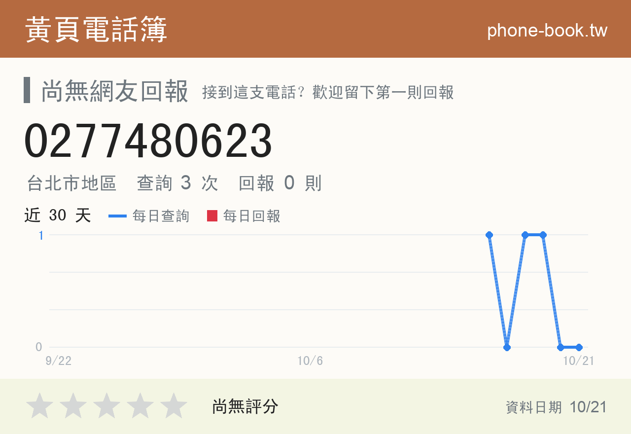 0277480623 評分卡：查詢 3 次、網友回報 0 則