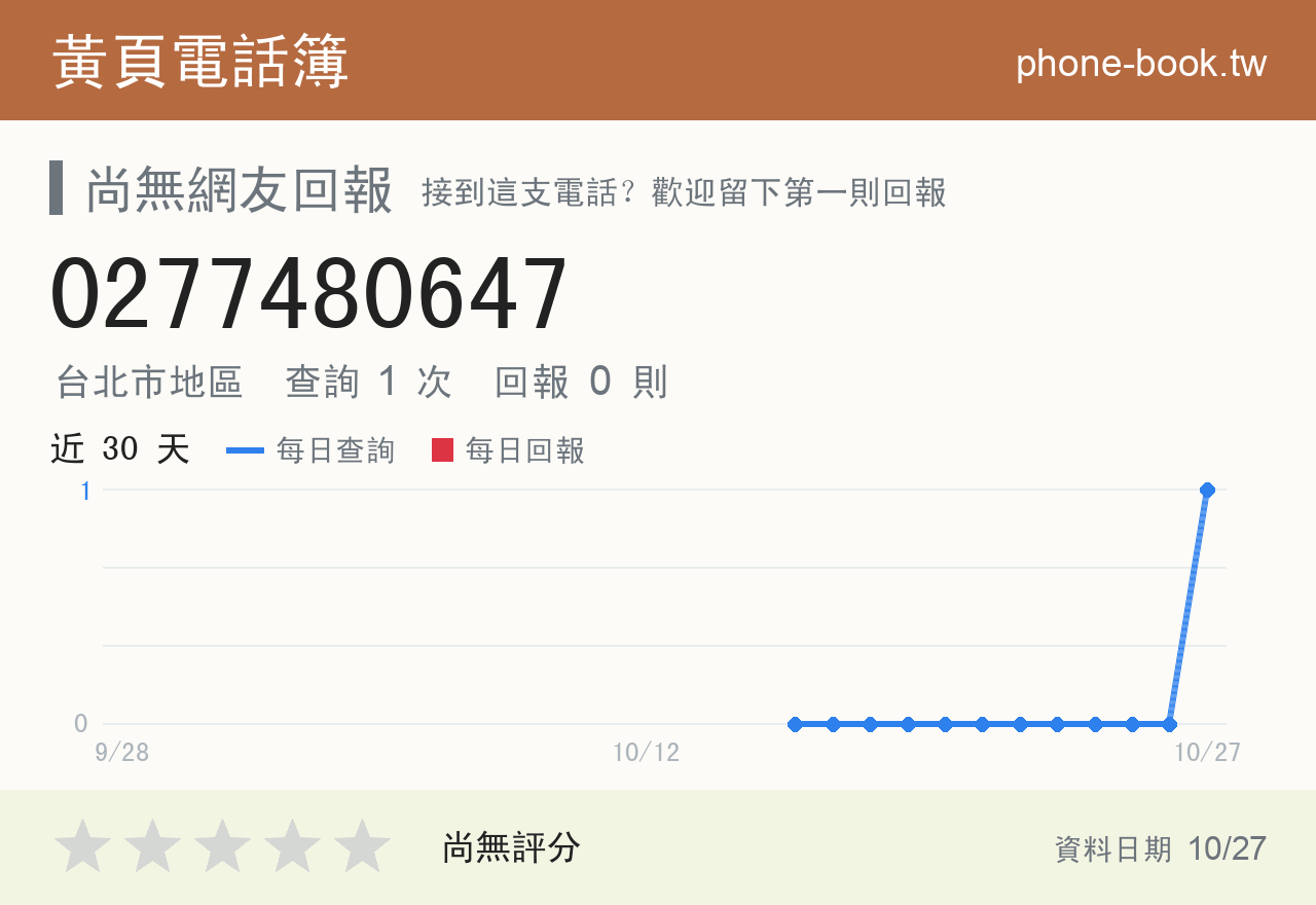 0277480647 評分卡：查詢 1 次、網友回報 0 則