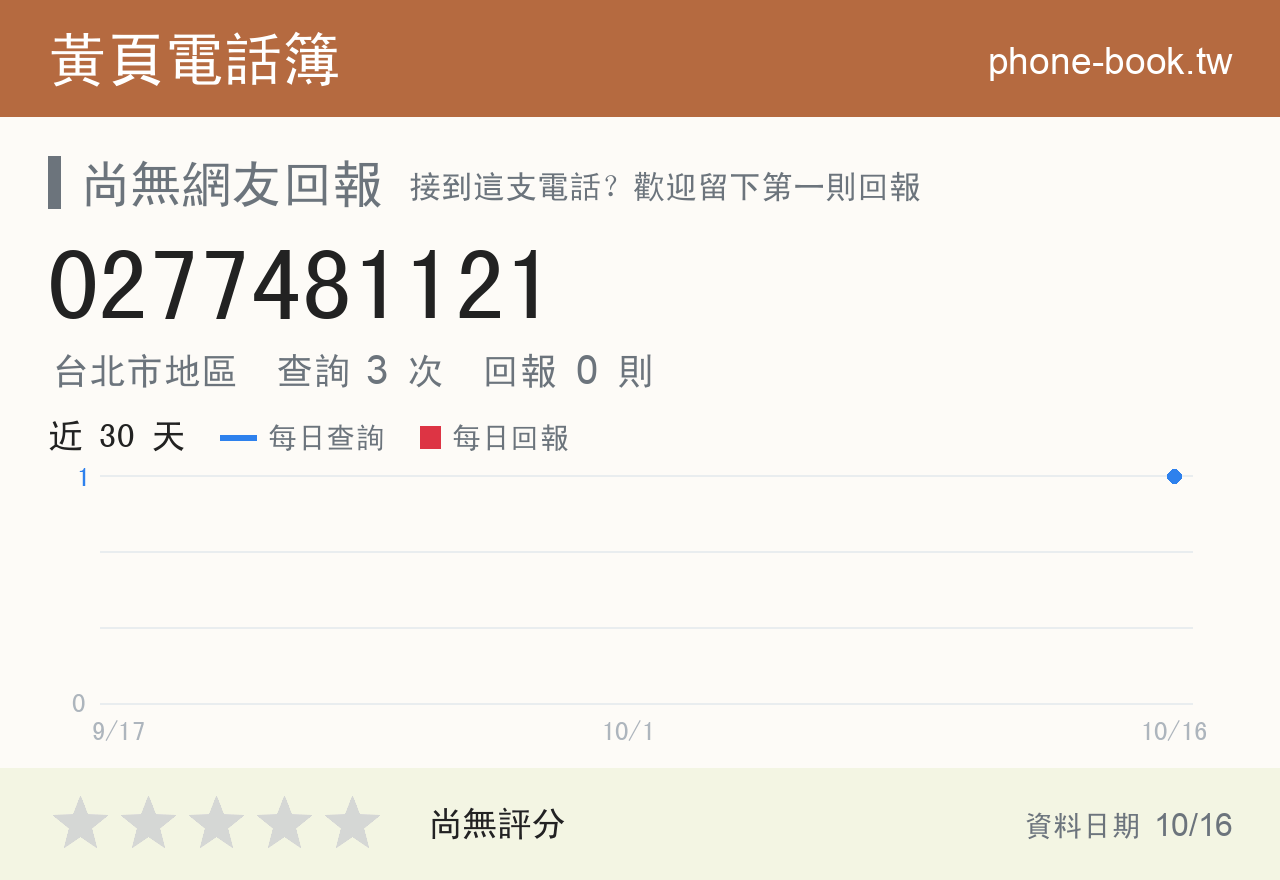 0277481121 評分卡：查詢 2 次、網友回報 0 則