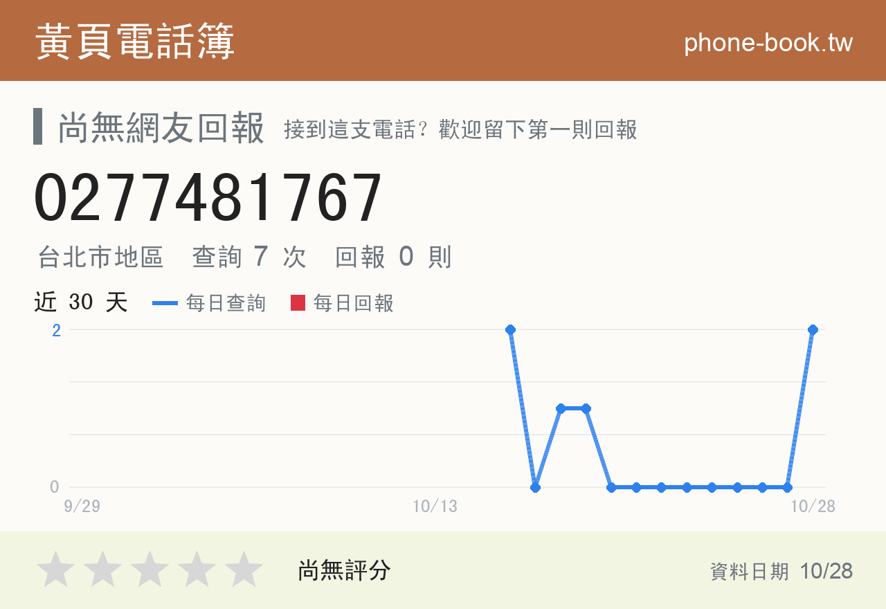 0277481767 評分卡：查詢 6 次、網友回報 0 則