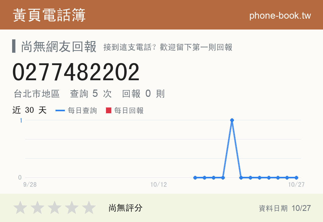 0277482202 評分卡：查詢 5 次、網友回報 0 則