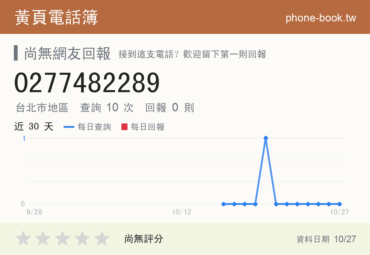 0277482289 評分卡：查詢 10 次、網友回報 0 則