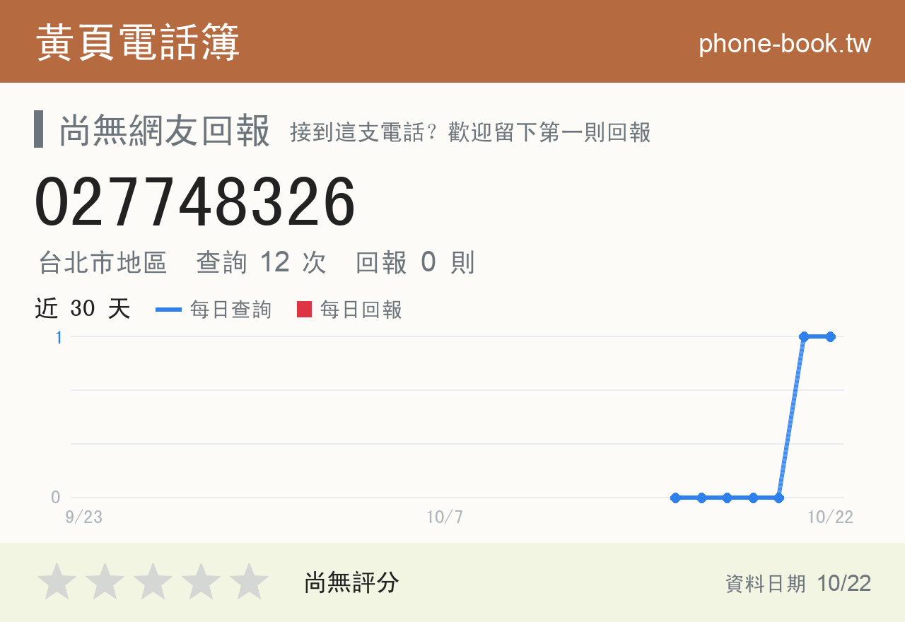 027748326 評分卡：查詢 12 次、網友回報 0 則