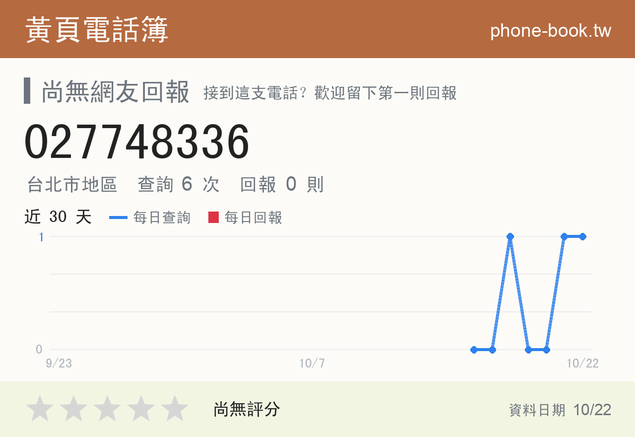 027748336 評分卡：查詢 6 次、網友回報 0 則
