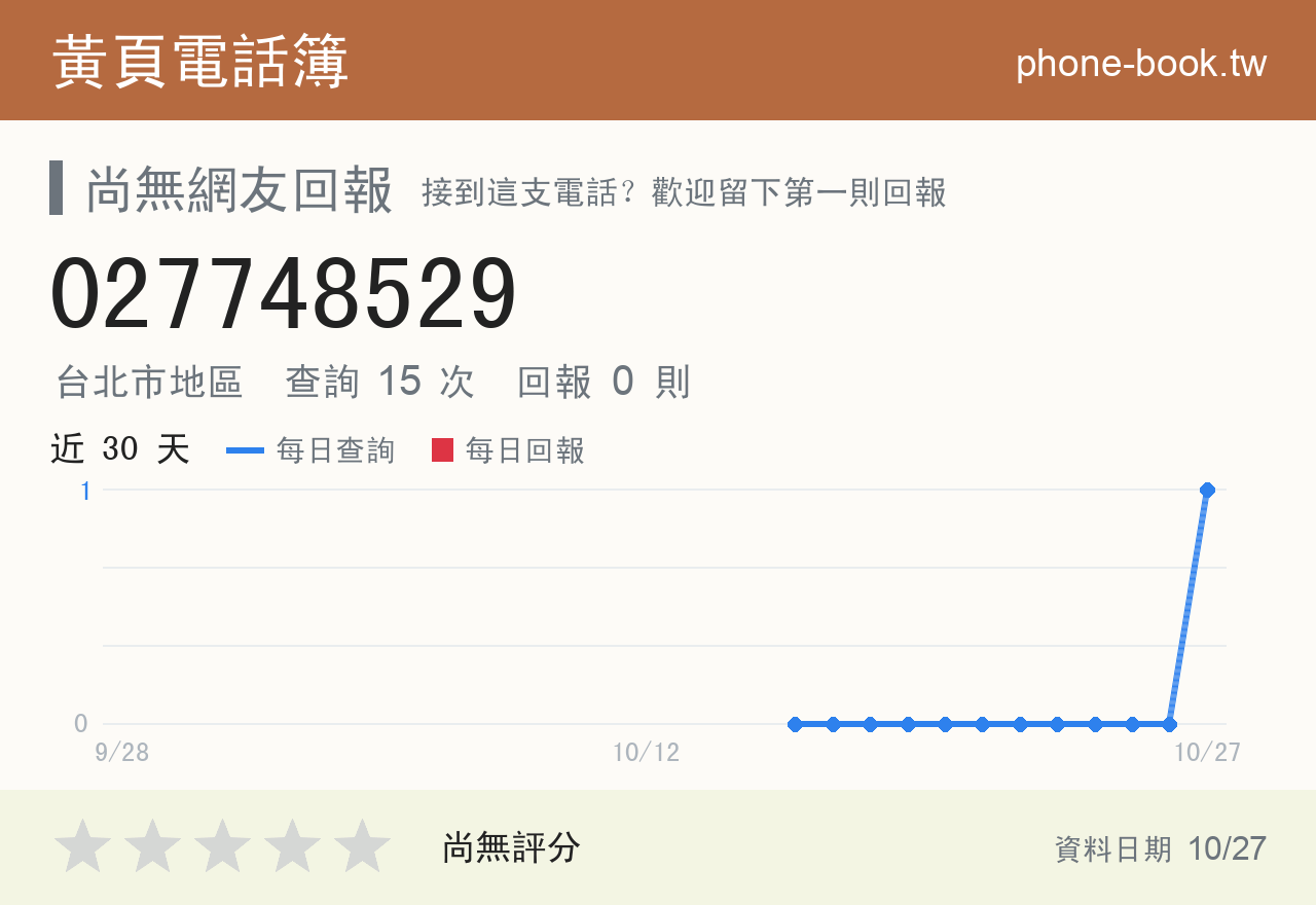 027748529 評分卡：查詢 15 次、網友回報 0 則