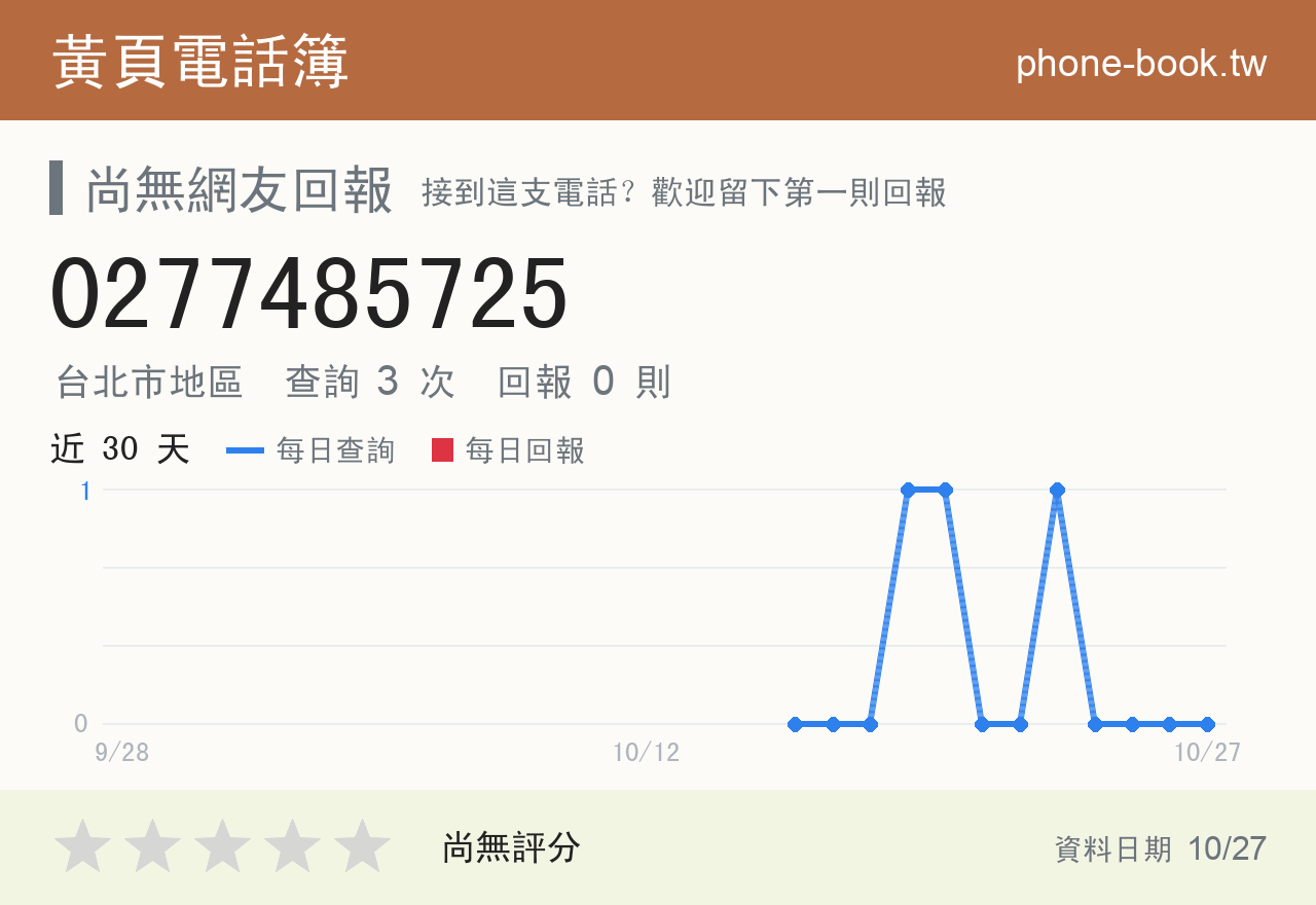 0277485725 評分卡：查詢 3 次、網友回報 0 則