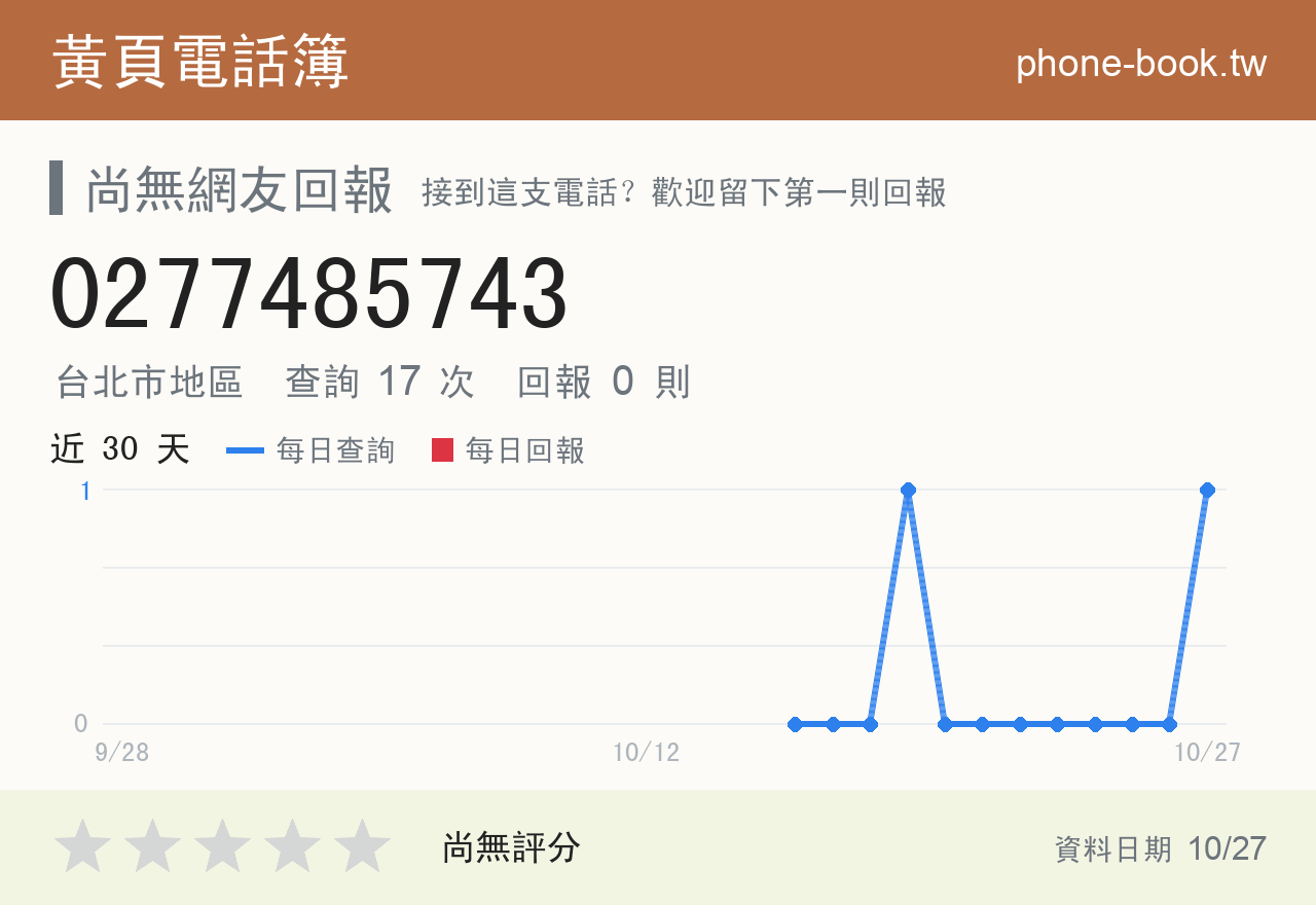 0277485743 評分卡：查詢 17 次、網友回報 0 則
