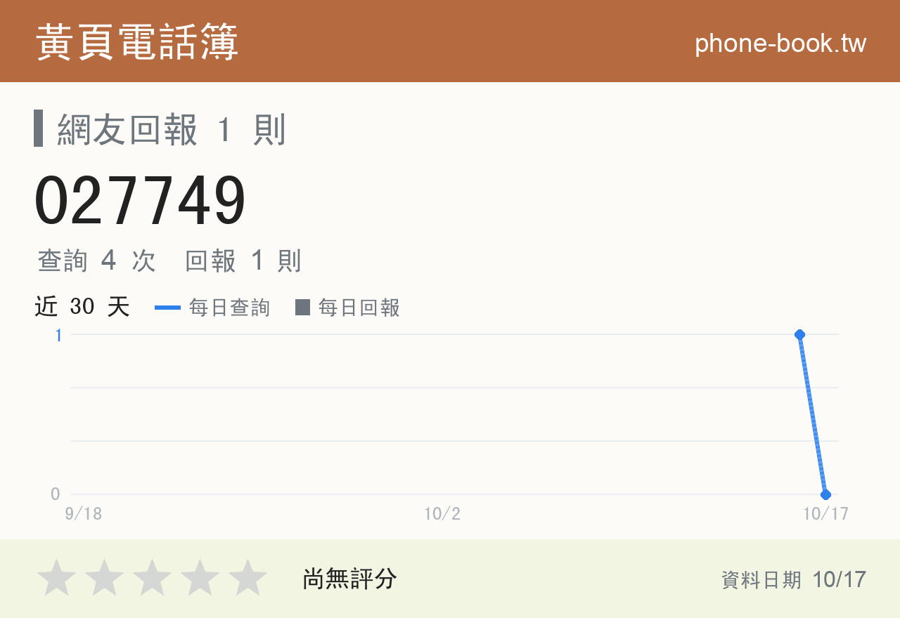 027749 評分卡：查詢 4 次、網友回報 1 則