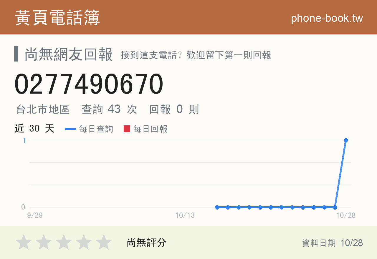 0277490670 評分卡：查詢 43 次、網友回報 0 則