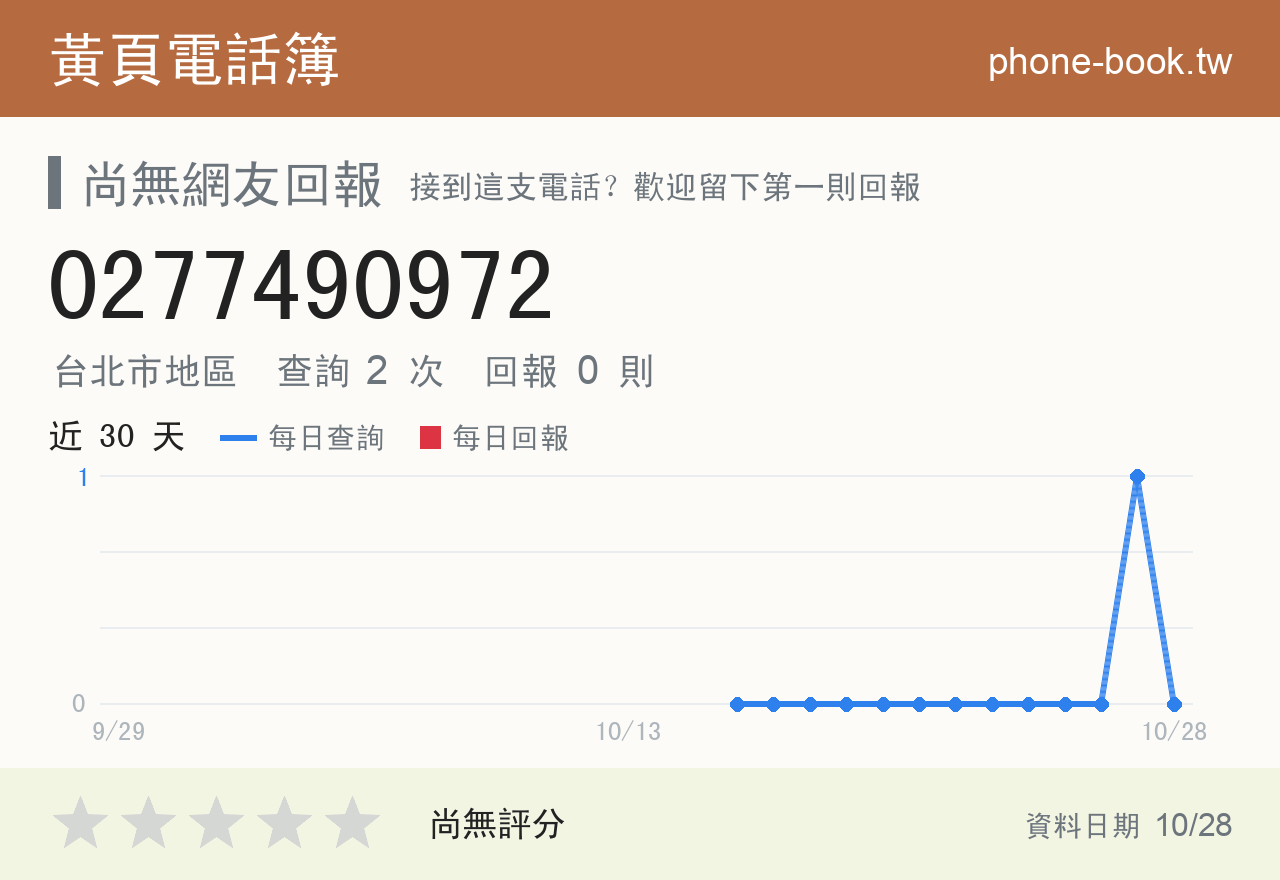 0277490972 評分卡：查詢 2 次、網友回報 0 則