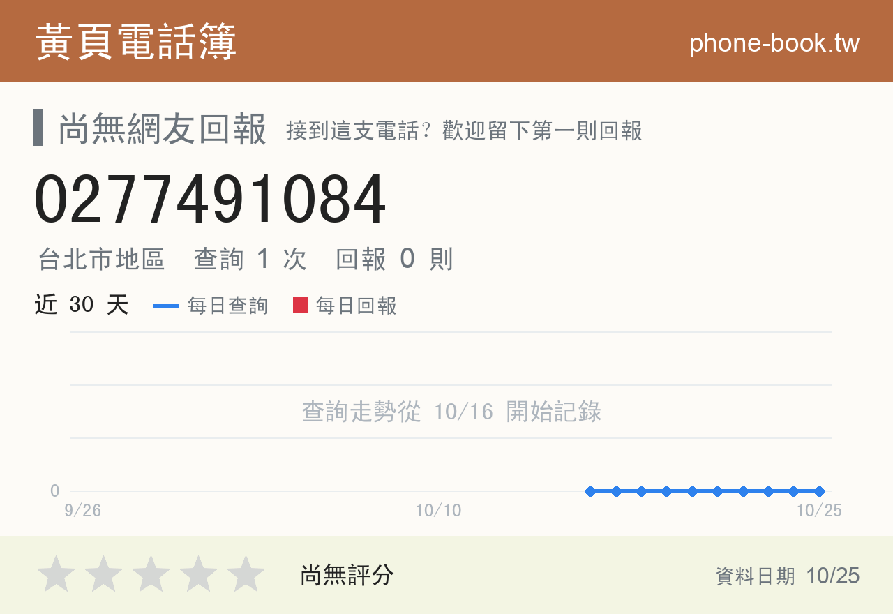 0277491084 評分卡：查詢 1 次、網友回報 0 則