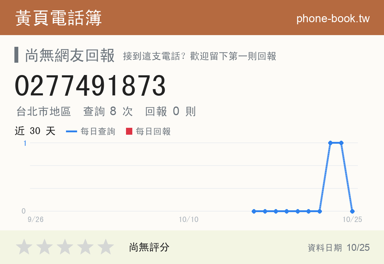 0277491873 評分卡：查詢 8 次、網友回報 0 則