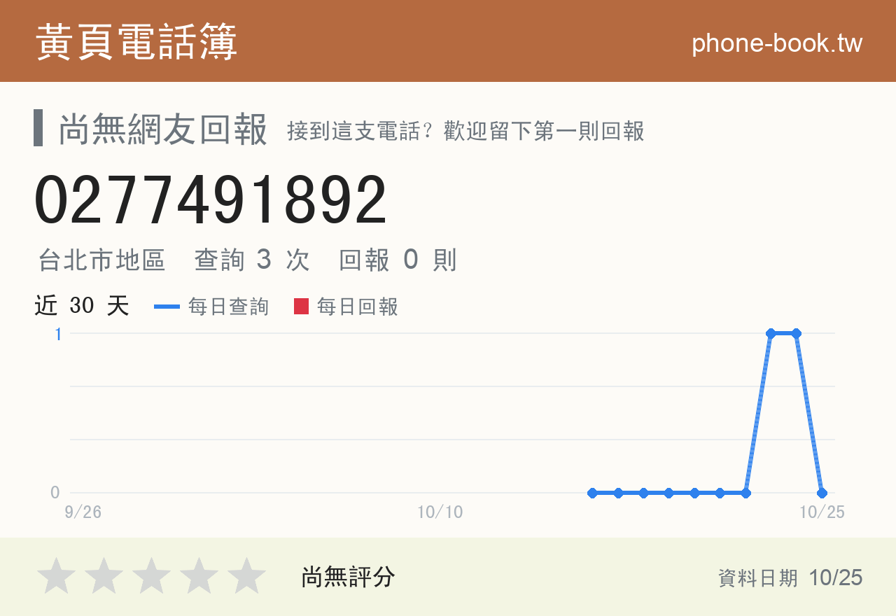 0277491892 評分卡：查詢 3 次、網友回報 0 則