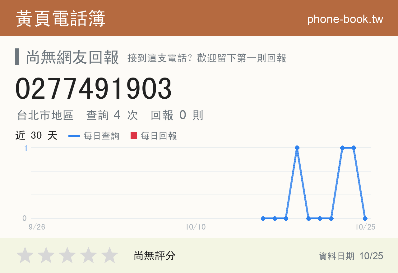 0277491903 評分卡：查詢 4 次、網友回報 0 則
