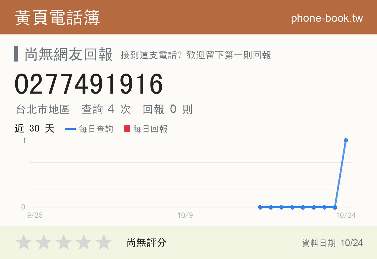 0277491916 評分卡：查詢 4 次、網友回報 0 則