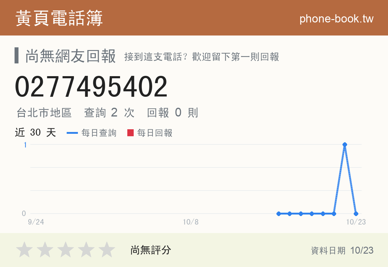 0277495402 評分卡：查詢 2 次、網友回報 0 則