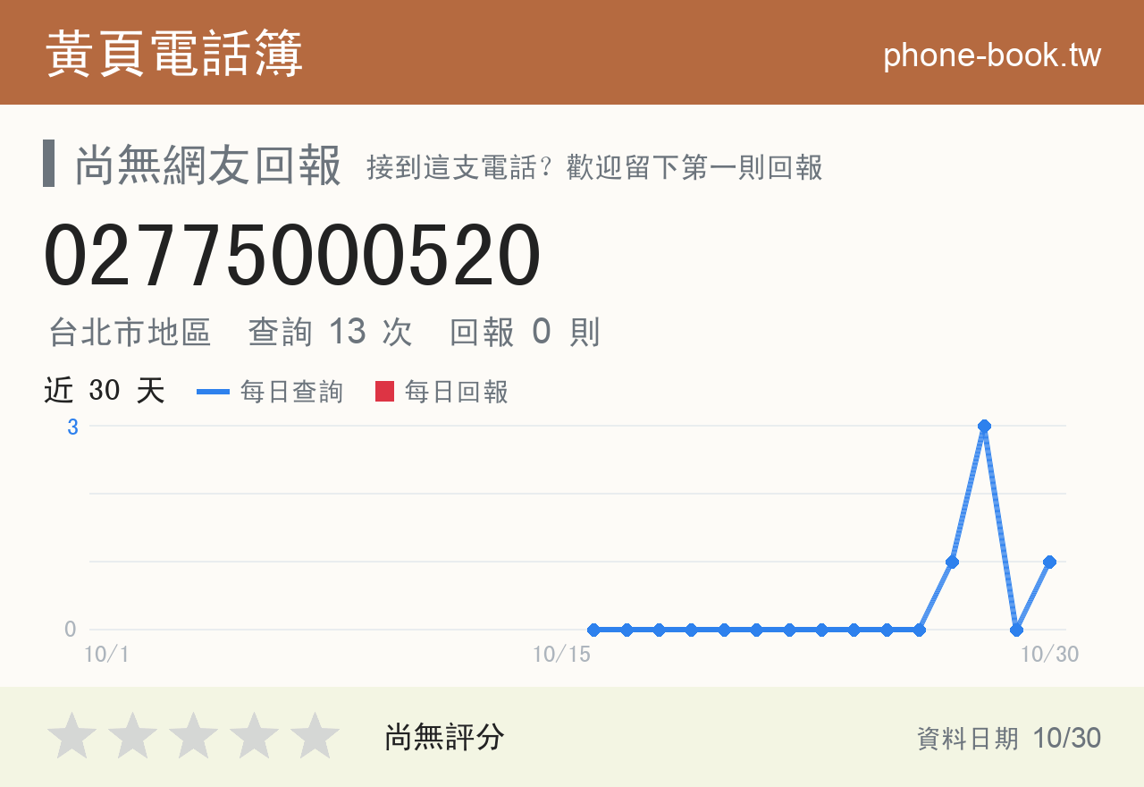 02775000520 評分卡：查詢 13 次、網友回報 0 則
