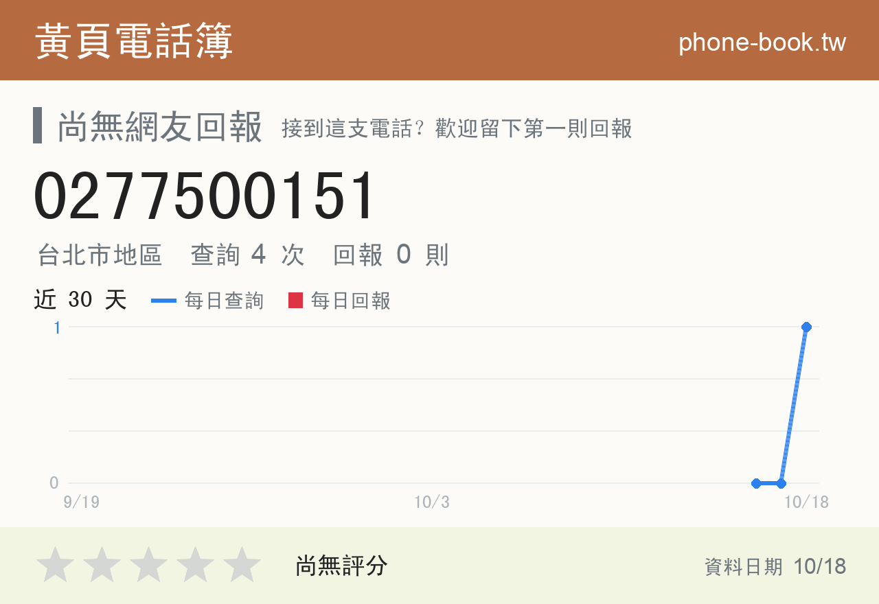 0277500151 評分卡：查詢 4 次、網友回報 0 則