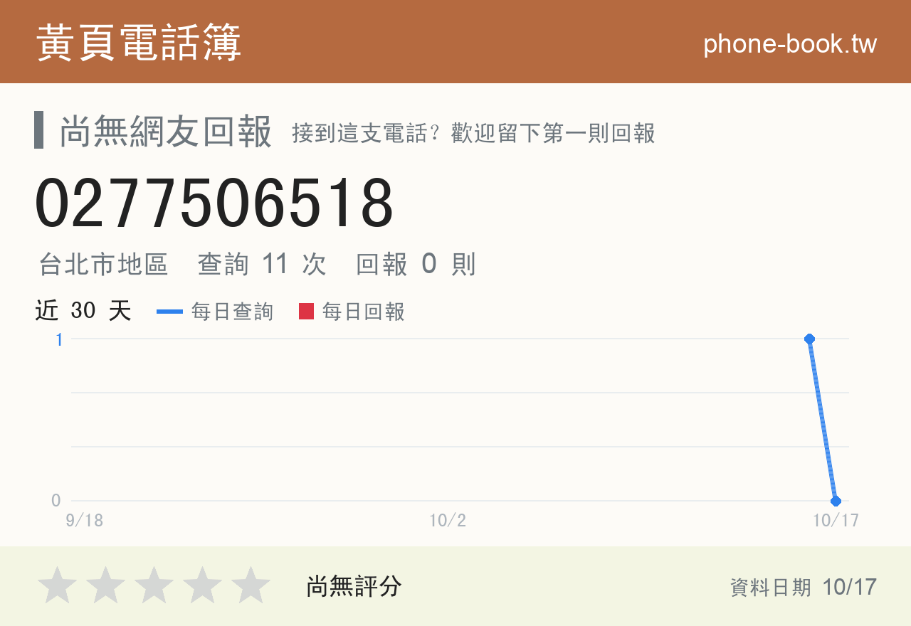 0277506518 評分卡：查詢 11 次、網友回報 0 則