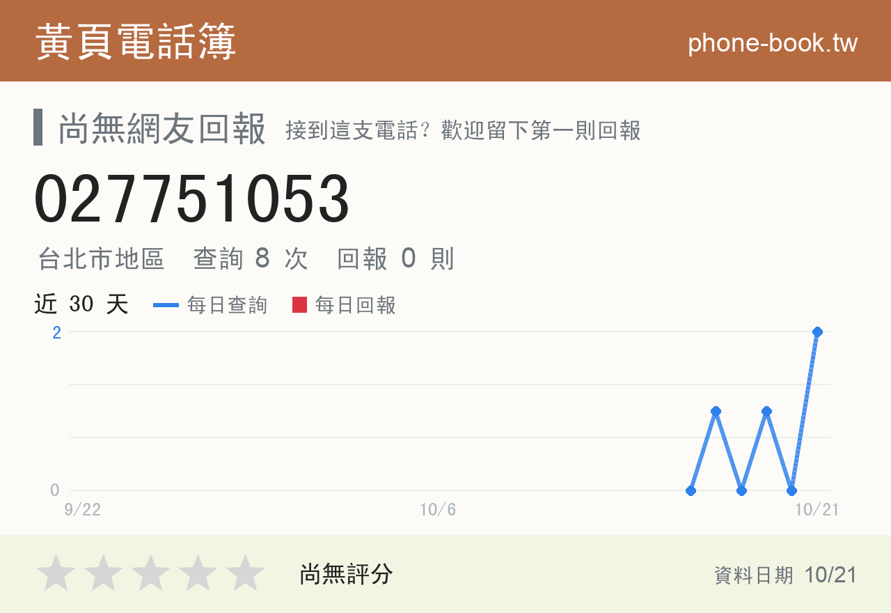 027751053 評分卡：查詢 8 次、網友回報 0 則