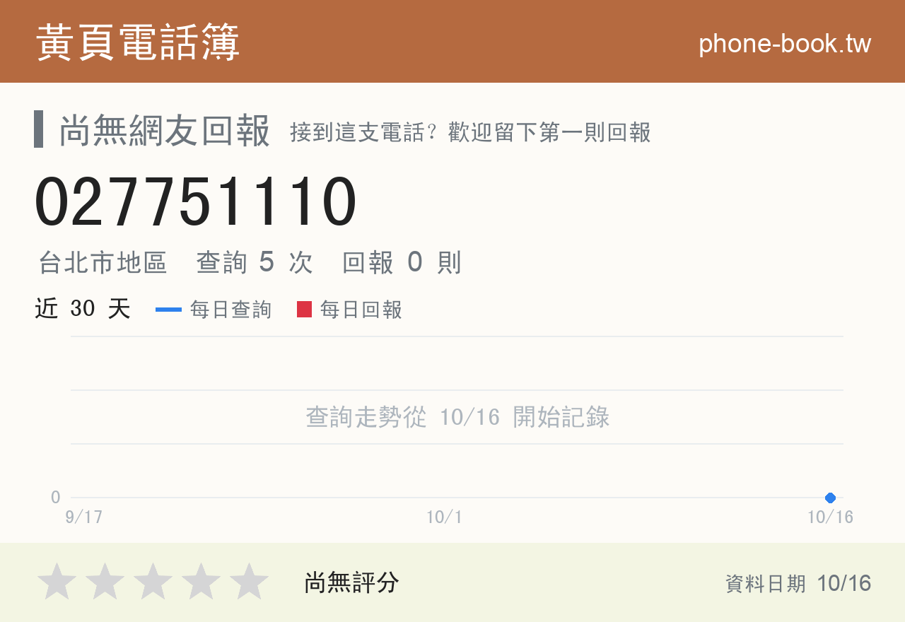 027751110 評分卡：查詢 5 次、網友回報 0 則