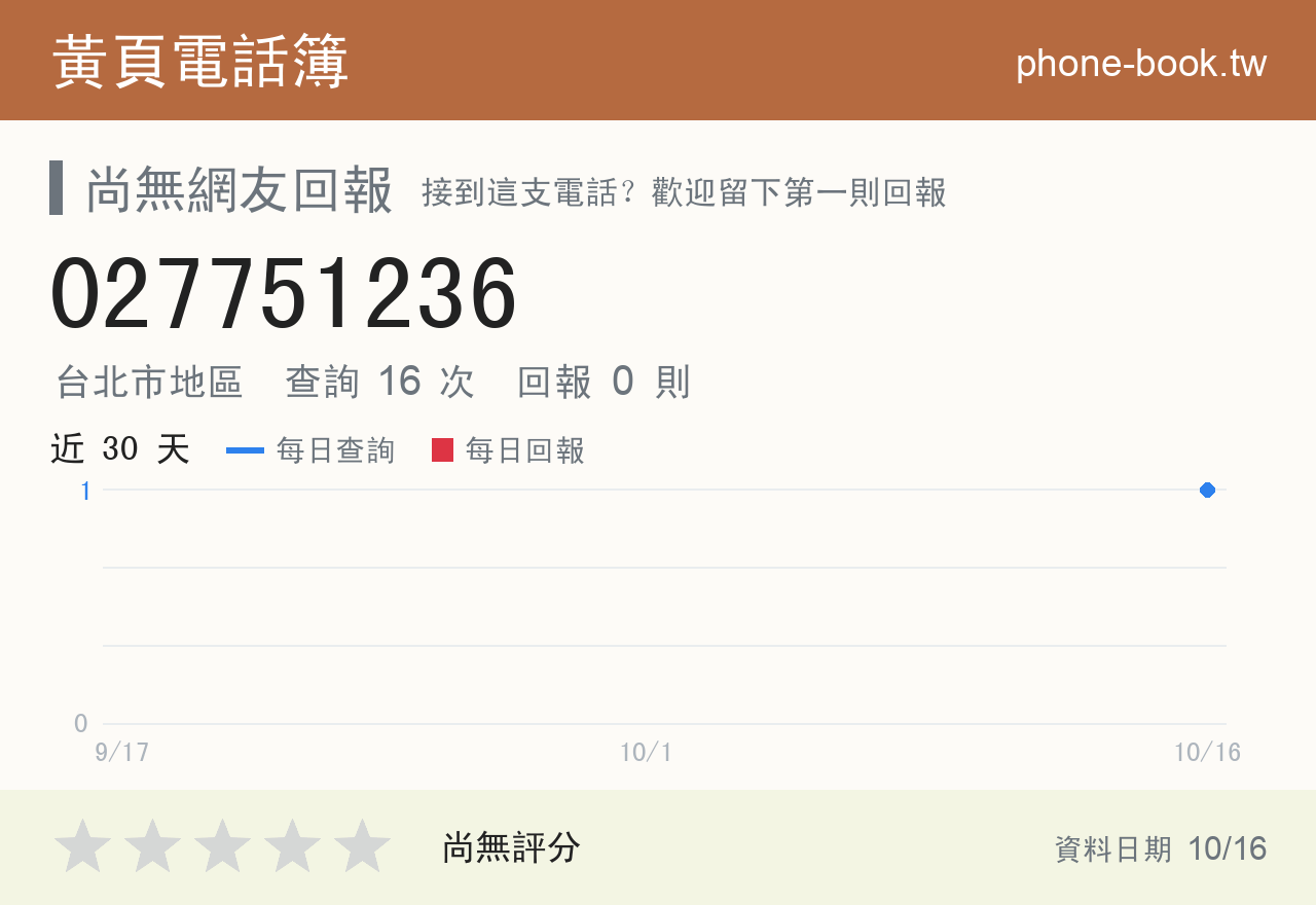 027751236 評分卡：查詢 16 次、網友回報 0 則