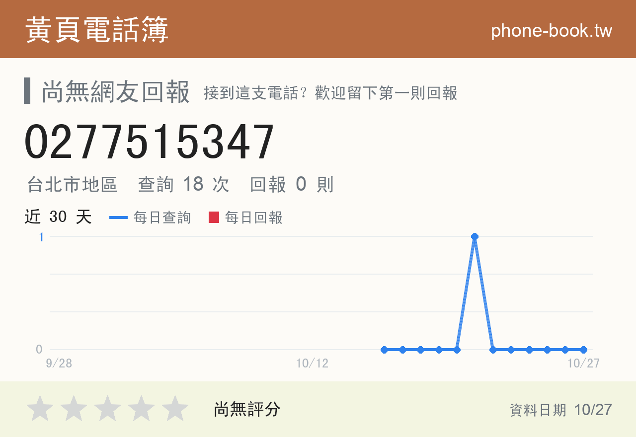 0277515347 評分卡：查詢 18 次、網友回報 0 則