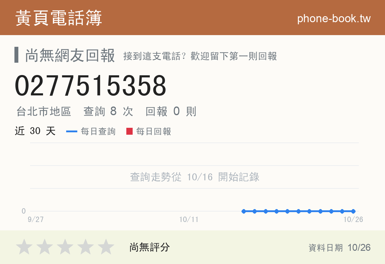 0277515358 評分卡：查詢 8 次、網友回報 0 則