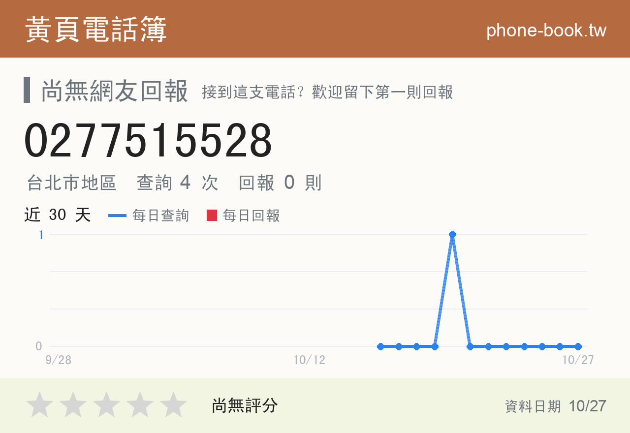 0277515528 評分卡：查詢 4 次、網友回報 0 則