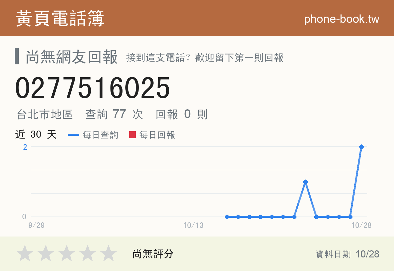0277516025 評分卡：查詢 77 次、網友回報 0 則