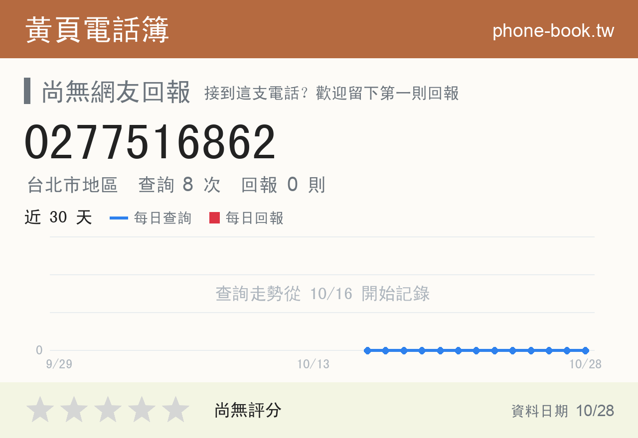 0277516862 評分卡：查詢 8 次、網友回報 0 則