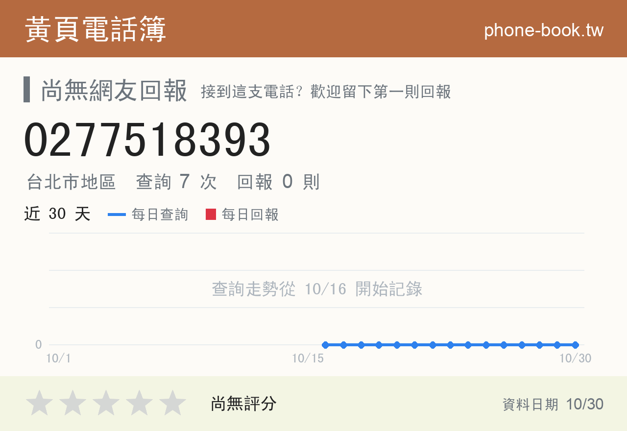 0277518393 評分卡：查詢 7 次、網友回報 0 則