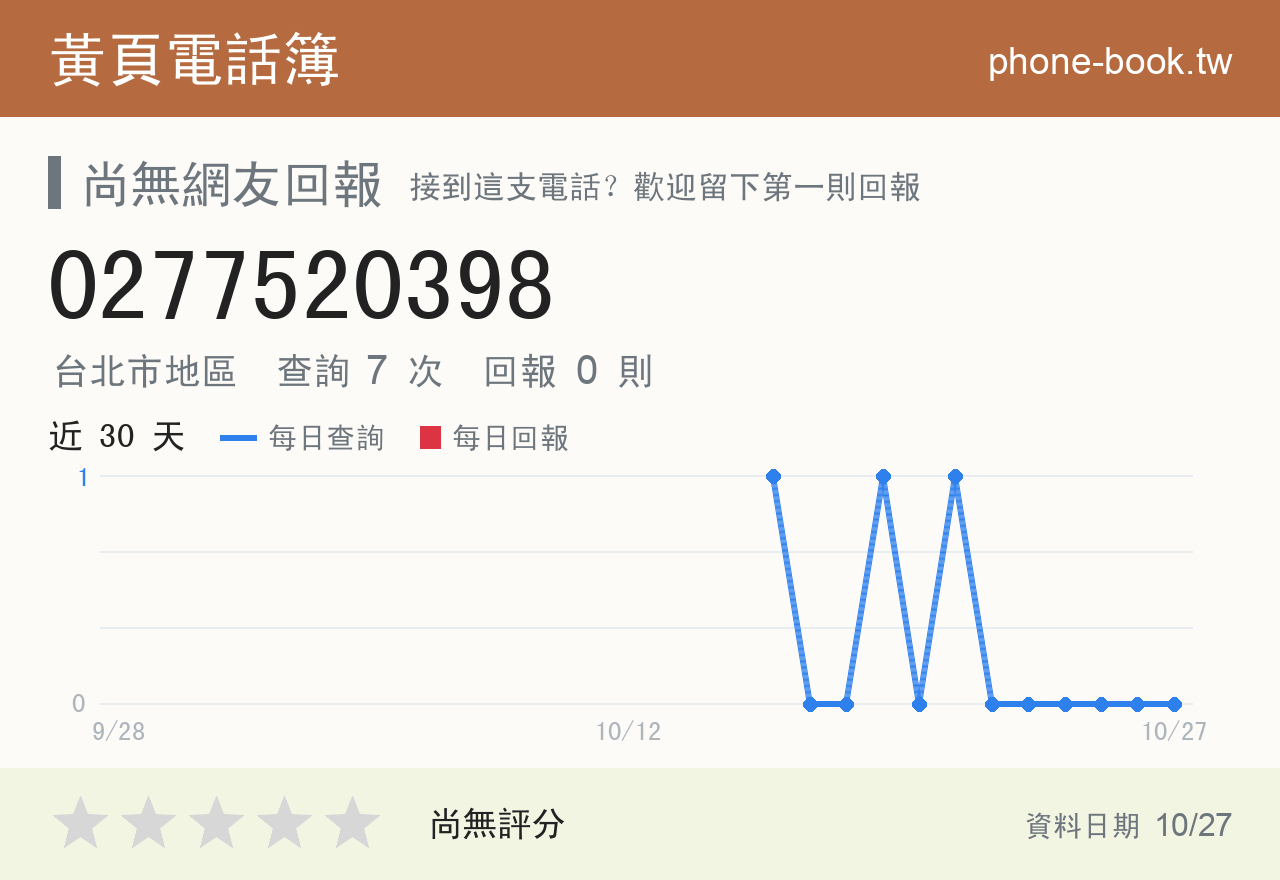 0277520398 評分卡：查詢 7 次、網友回報 0 則