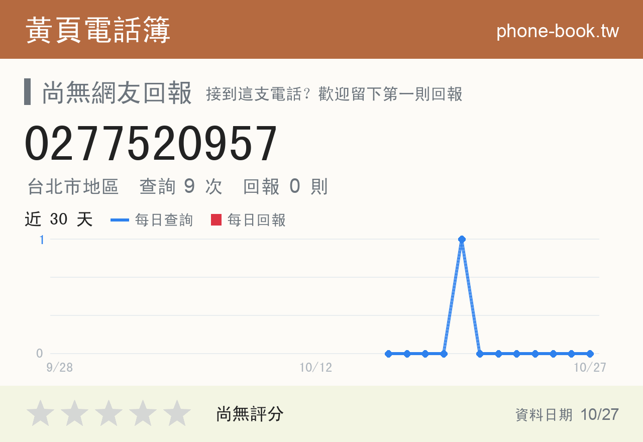 0277520957 評分卡：查詢 9 次、網友回報 0 則