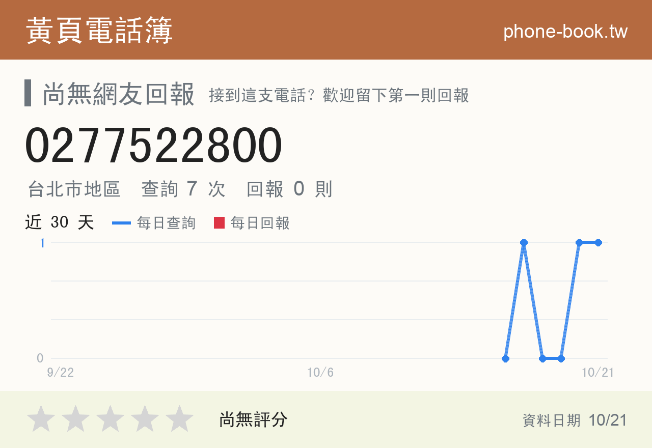0277522800 評分卡：查詢 7 次、網友回報 0 則