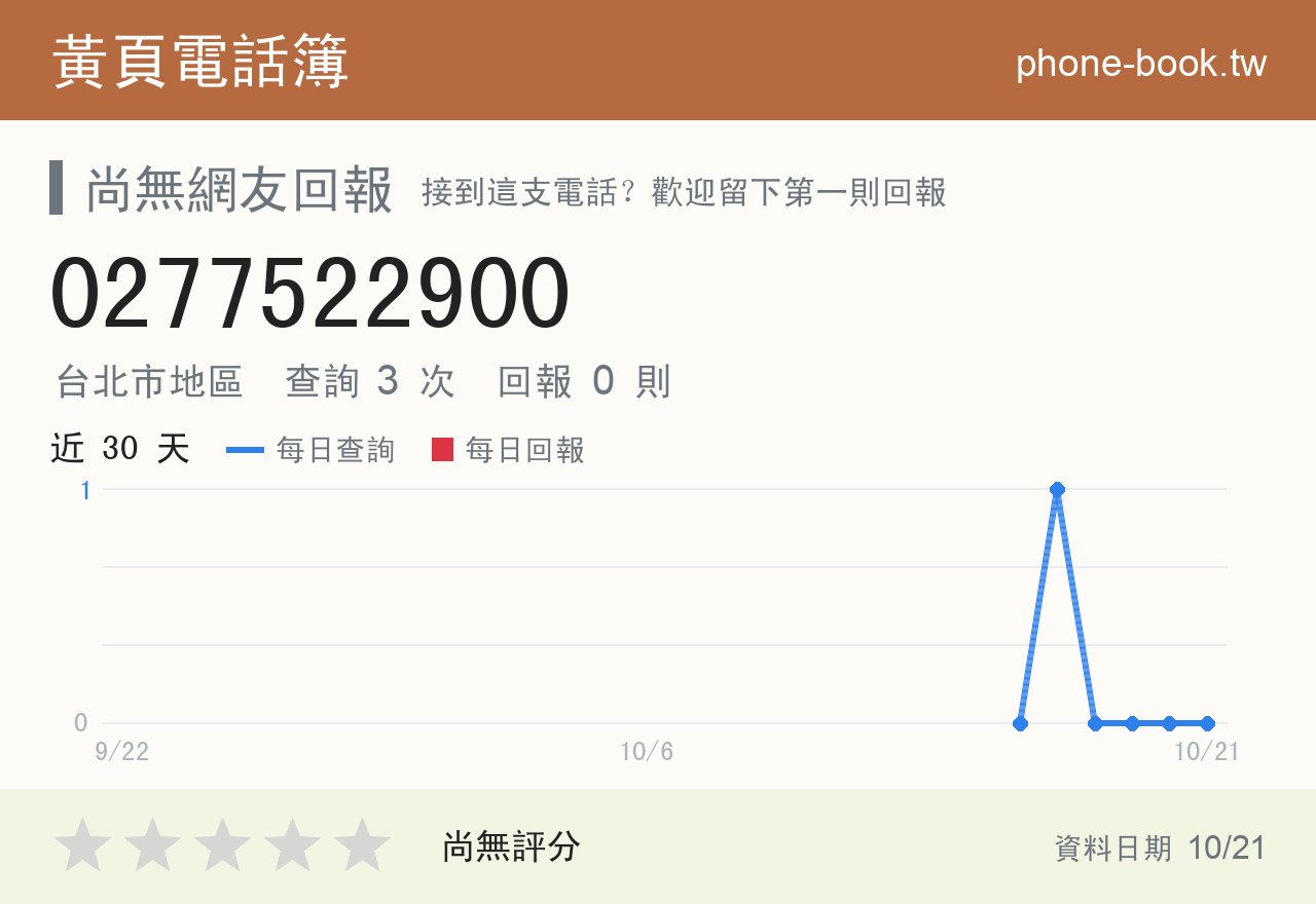 0277522900 評分卡：查詢 3 次、網友回報 0 則