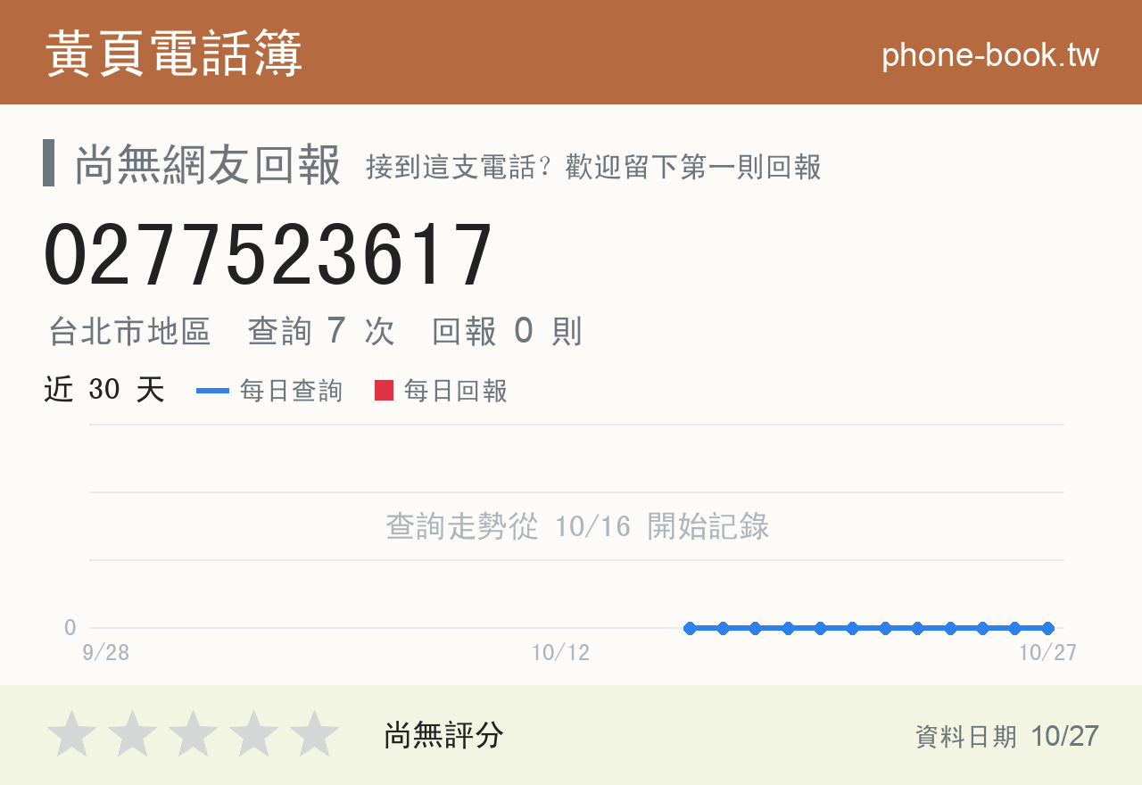 0277523617 評分卡：查詢 7 次、網友回報 0 則