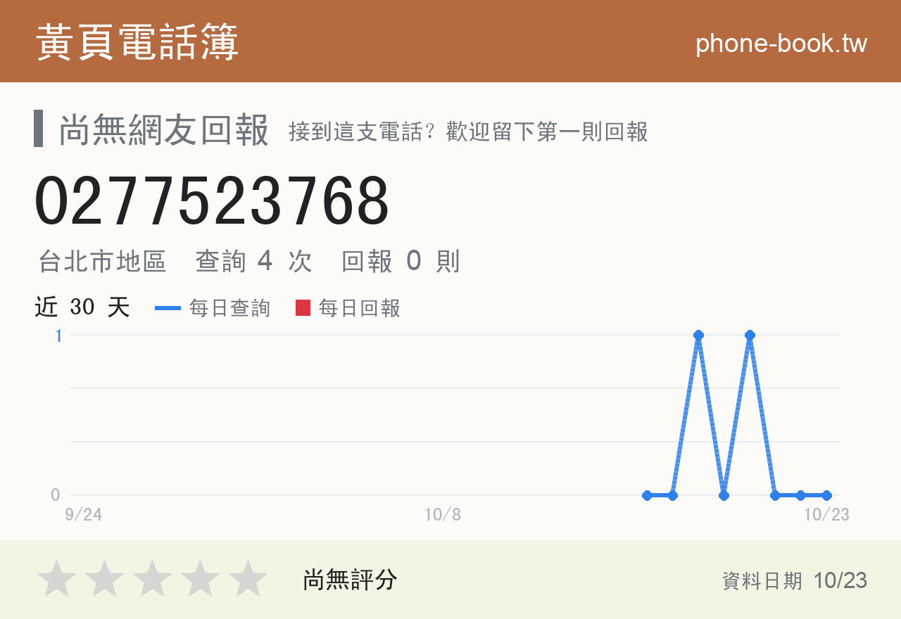 0277523768 評分卡：查詢 4 次、網友回報 0 則