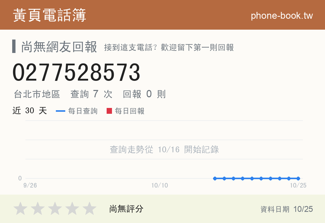 0277528573 評分卡：查詢 7 次、網友回報 0 則