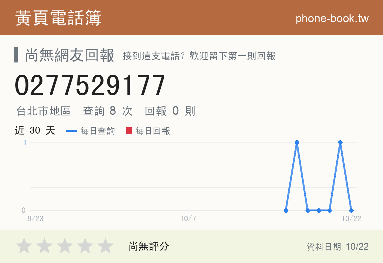 0277529177 評分卡：查詢 8 次、網友回報 0 則