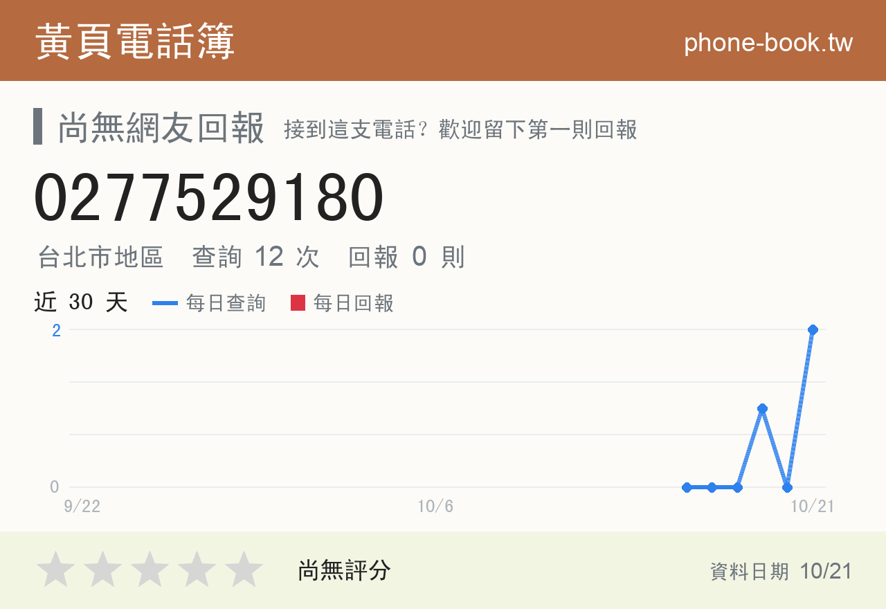 0277529180 評分卡：查詢 12 次、網友回報 0 則