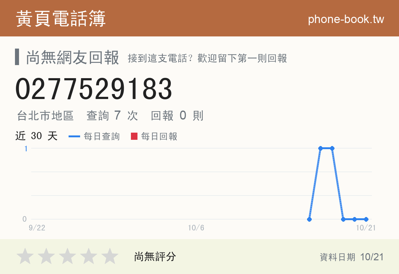 0277529183 評分卡：查詢 7 次、網友回報 0 則