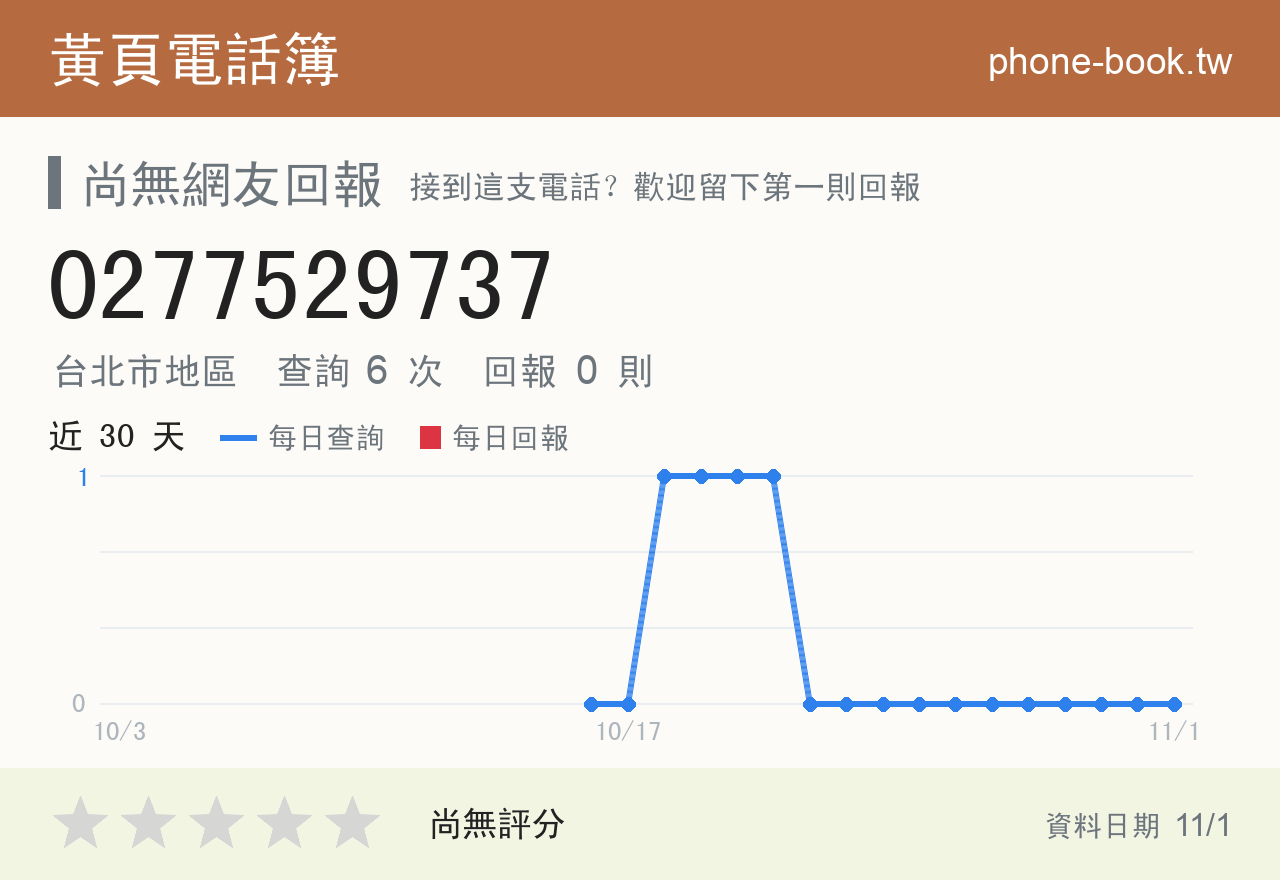 0277529737 評分卡：查詢 6 次、網友回報 0 則