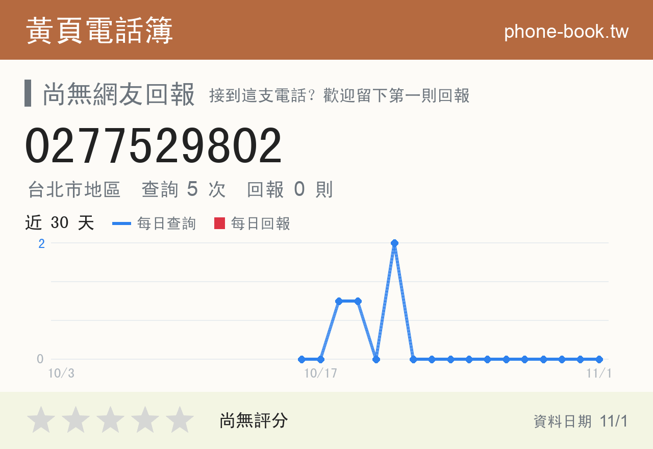 0277529802 評分卡：查詢 5 次、網友回報 0 則
