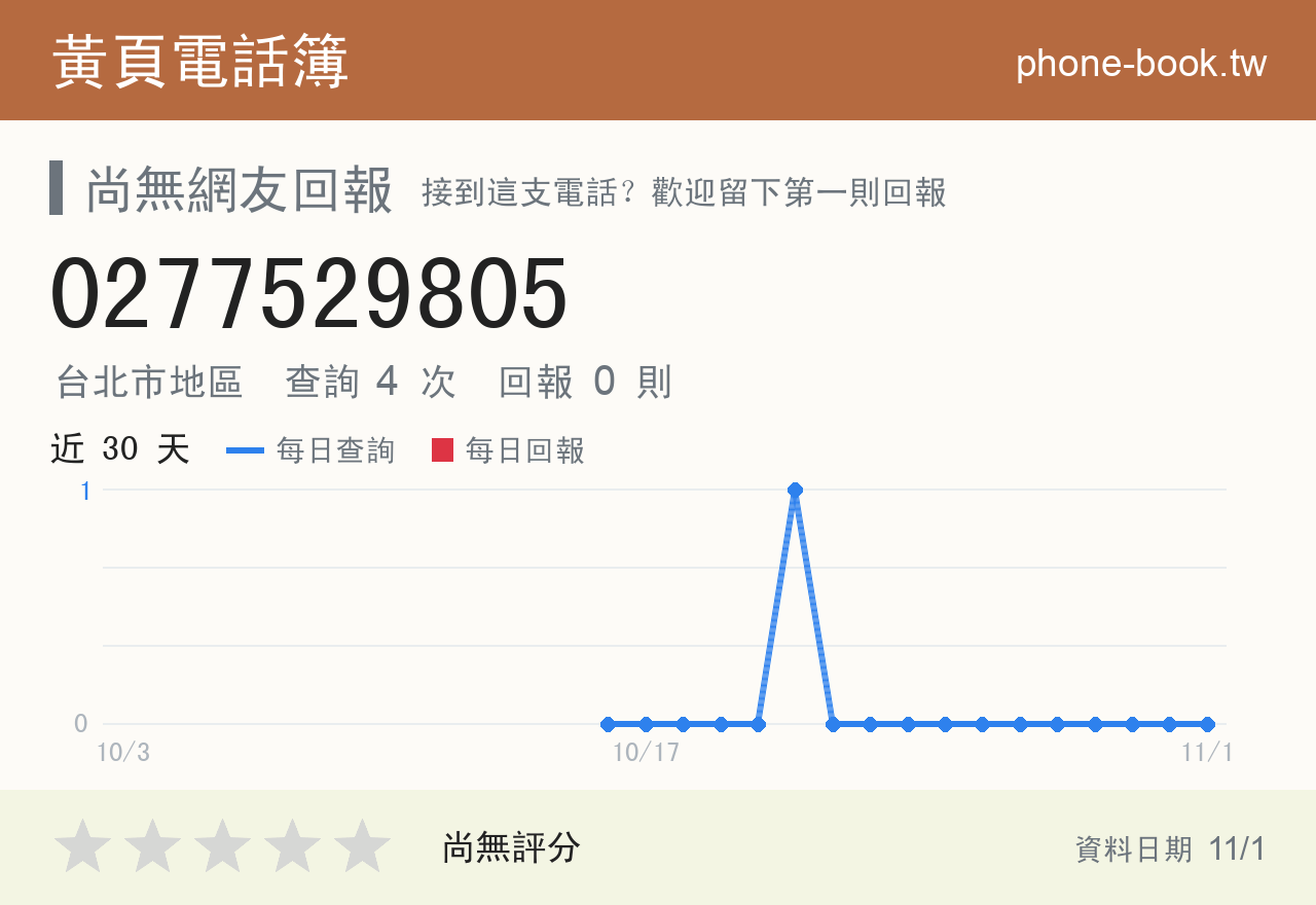 0277529805 評分卡：查詢 4 次、網友回報 0 則